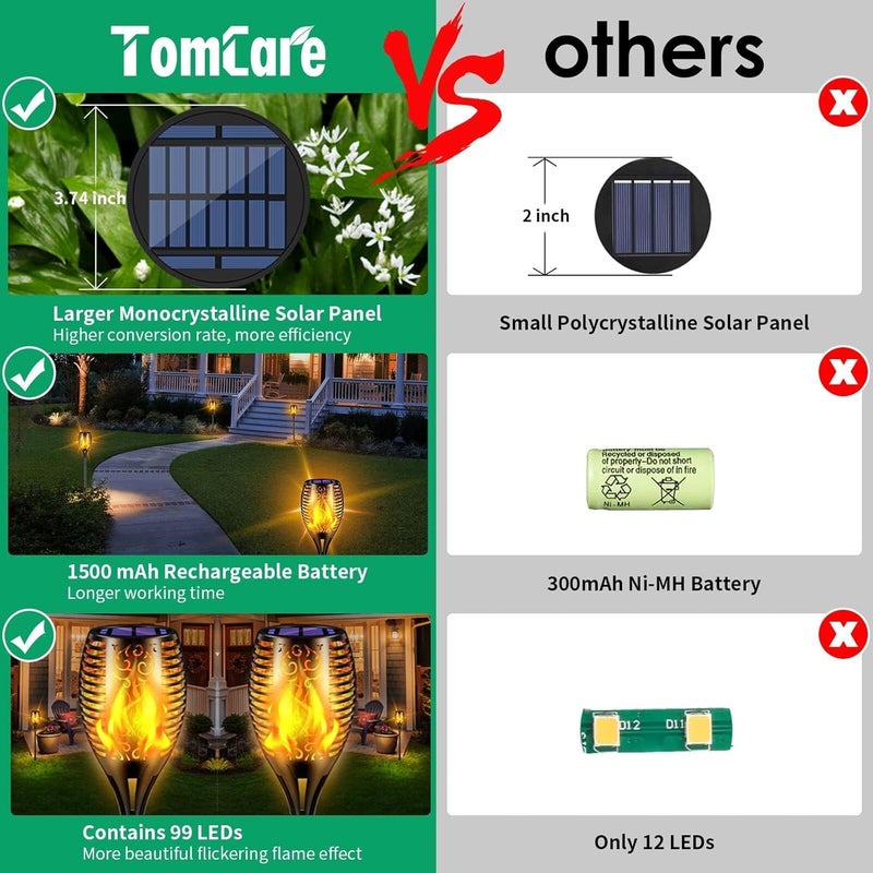 TomCare Solar Lights Outdoor 99 LED Higher & Larger Flickering Flame Solar Torch Lights 43" Decorative Waterproof Solar Powered Pathway Landscape Lighting for Garden Patio Yard, 2Pack (Black) - Image 2