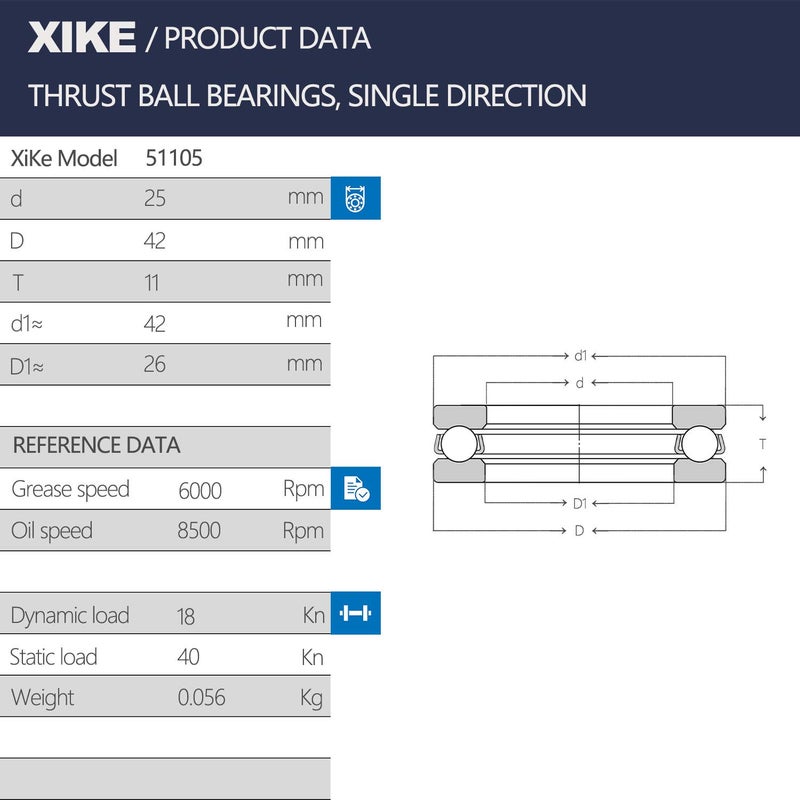 Xike 2 Pack 51105 Bearings 25x42x11mm, High Speed and Chrome Steel Thrust Ball Bearings. - Image 2