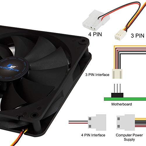 Kingwin 140mm Silent Fan for Computer Cases, Mining Rig, CPU Coolers, Computer Cooling Fan, Long Life Bearing, and Provide Excellent Ventilation for PC Cases-[Black] CF-014LB - Image 2