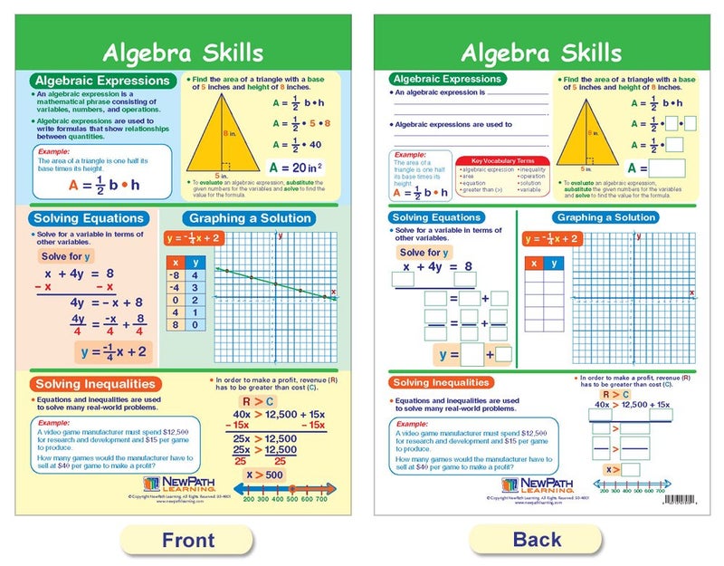 New Path Learning NewPath Learning Algebra Skills Bulletin Board Charts, Set/7 - Laminated, Double-Sided, Full-Color, 12" x 18" (93-6505) - Image 2