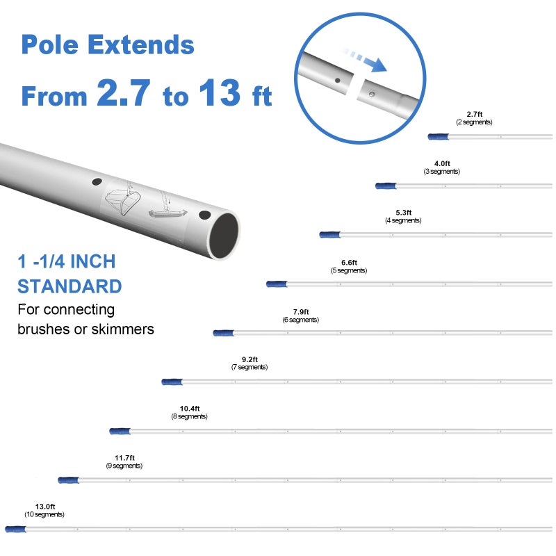 Poolvio 5-in-1 Pool Cleaning Kit - Includes Semi-Deep Skimmer Net, Aluminum Leaf Rake, 20' Pool Brush with 13ft Adjustable Pole - Image 3