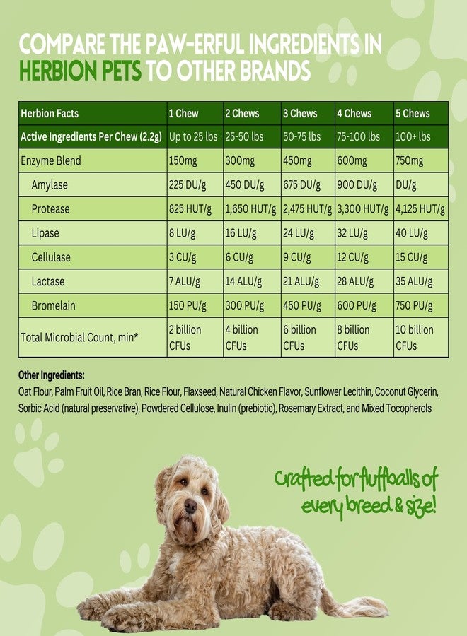 Herbion Pets Digestive Support Chews with Probiotics & Enzymes, 120 Soft Chews, with Daily Digestive Enzymes, for Improved Gut Health, Minimum 2 Billion CFUs, Made in USA for Dogs 12 Weeks+, Pack 1 - Image 5