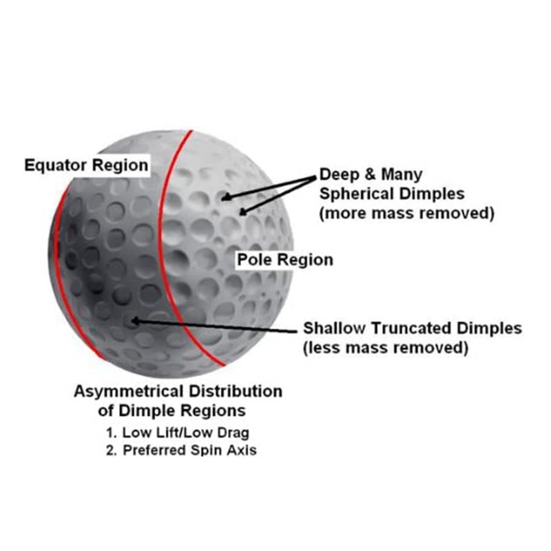 Polara Ultimate Straight Premium Golf balls | Hook and Slice Correction | Handicap Range 12+ | Perfect for Recreational Golfers | 1 Dozen (12-Balls) | 2pc Construction of Central Core and Outer Cover - Image 5