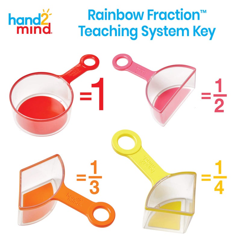 hand2mind hand2mind Rainbow Fraction Measuring Cups, Fraction Manipulatives, Kids Measuring Cups, Baking Supplies For Kids, Visual Measuring Cups, Unit Fraction, For Kids Kitchen, Montessori Kitchen (Set of 4)  - Image 2