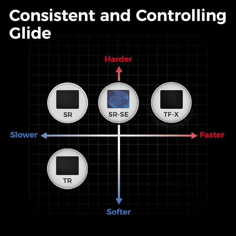 BenQ ZOWIE G-SR-SE Blue II Large Esports Gaming Mouse Pad, Moisture Resistant, Smooth Glide, High-Density Rubber Base with Medium Softness, Anti-Slip, ماوس باد - Image 3