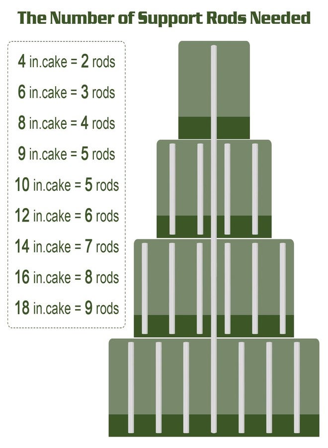 YINCL 50 Pcs Cake Dowel Rods - 9.5" Long 0.4" Diameter Plastic Straws Cake Dowels for Tiered Cakes, Cake Supports Cake Tier Stacking Kit - Image 5