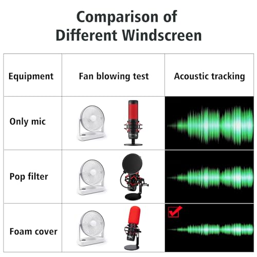SUNMON Red Pop Filter for HyperX QuadCast - Microphone Cover Foam Noise Reduction, Hyper x Pop Filter Improved Sound Quality, Mic Windscreen Compatible With HyperX QuadCast S Microphone - Image 5
