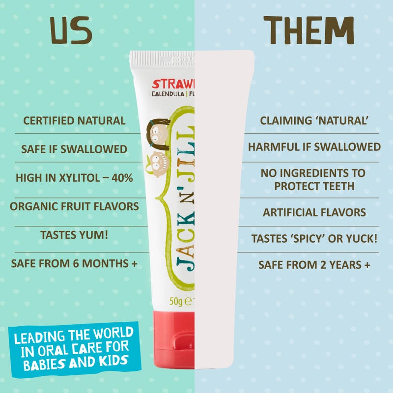 Jack N' Jill Natural Toothpaste for Baby and Infants - Fluoride Free Training Toothpaste, 40% Xylitol, BPA Free - Strawberry & Blueberry, 1.76 oz (Pack of 3) - Image 5