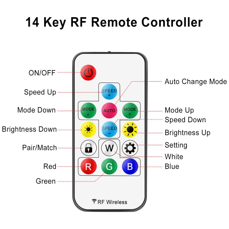 RGBZONE RF 3-PIN LED Controller, RF Wireless Remote Control, DC 5V/12V/24V Mini LED Controller for WS2812 WS2811LED Strip Light (14 Key) - Image 5