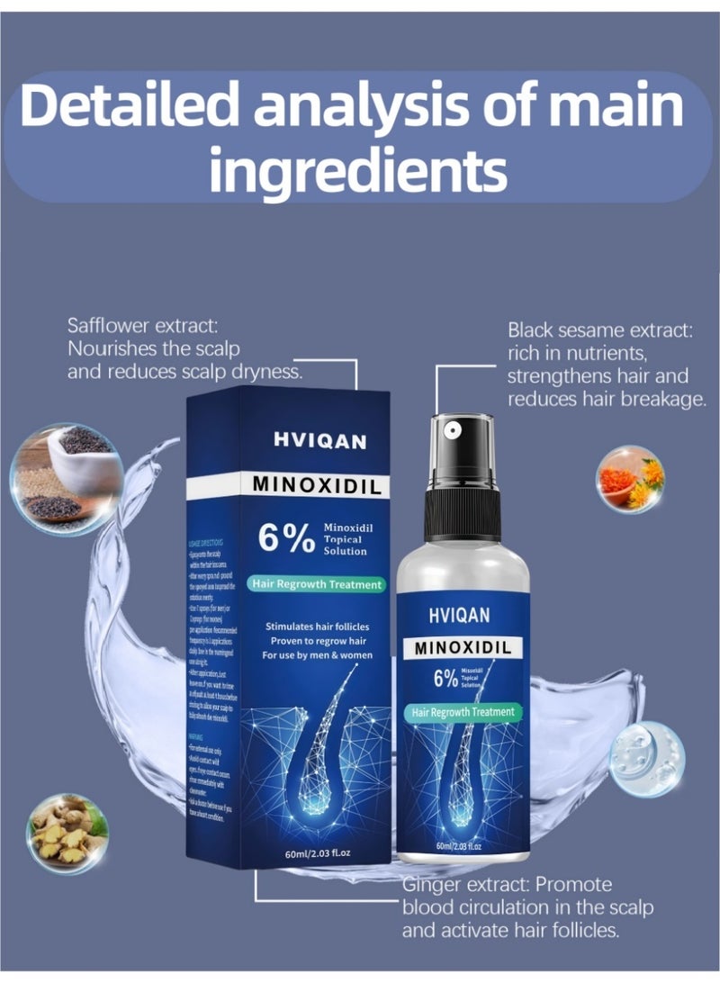 Hviqan Hviqan 6% Minoxidil Hair Growth Spray for Men & Women - 60ml Scalp Treatment to Stop Hair Loss, Thicken Hair & Boost Regrowth | Clinically Proven Formula - Image 4