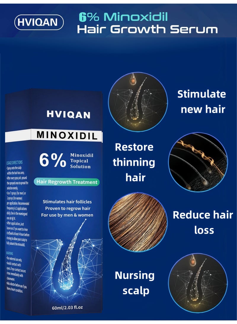 Hviqan Hviqan 6% Minoxidil Hair Growth Spray for Men & Women - 60ml Scalp Treatment to Stop Hair Loss, Thicken Hair & Boost Regrowth | Clinically Proven Formula - Image 2