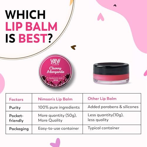 Nimson Yay! By Nimson Cherry Margarita Lip Balm, With Hyaluronic Acid with SPF 30, For Moisturised & Nourished Lips, Protects from Sun Damage, For Men and Women - 50g - Image 5