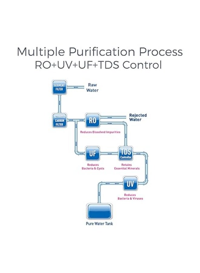 كينت جهاز تنقية/تصفية المياه المعدنية Sterling Plus من KENT RO - عملية تنقية متعددة مع التحكم في RO + UV + UF + TDS - خزان سعة 6 لتر - تدفق 20 لترًا في الساعة - تحت المنضدة - Image 4