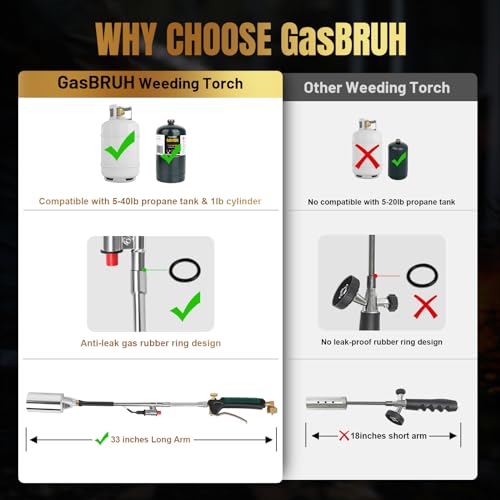 GasBRUH موقد غاز BRUH الثقيل لإزالة الأعشاب الضارة مع حقيبة تخزين، شعلة غازية عالية الإنتاجية 360,000 BTU مع خرطوم بطول 8.8 قدم، أداة إزالة الأعشاب المحمولة مع إشعال للحدائق، الخشب، الأسطح، الثلج، الطرق، وبدء الفحم. - Image 5
