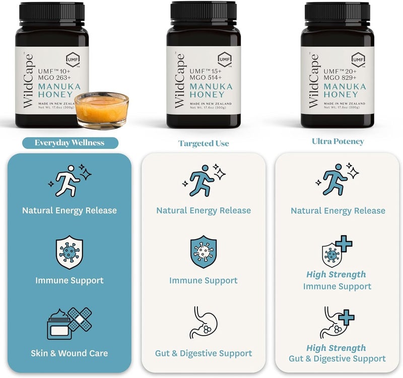 WildCape Manuka Honey UMF 10+/MGO 263+ - Image 5