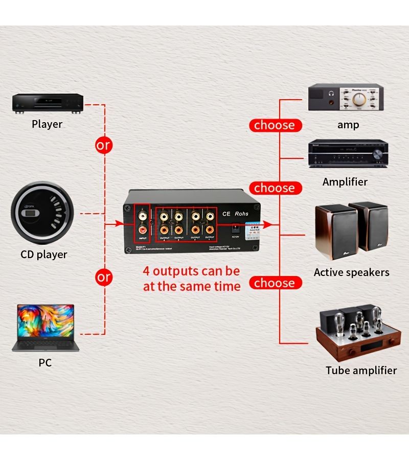 1 To 4 HifI Audio Splitter With 4 Outputs Lossless Multi Channel Distribution Black Cable - Image 3