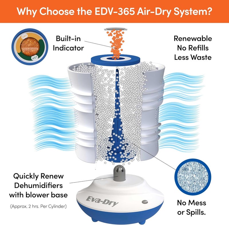 Eva-Dry EDV-365 Air-Dry System – Renewable Dehumidifier with Dual Cylinders, Rapid 2-Hour Renewal, and Color-Changing Indicator – Ideal for Closets, Safes, Boats, and Small Spaces - Image 3