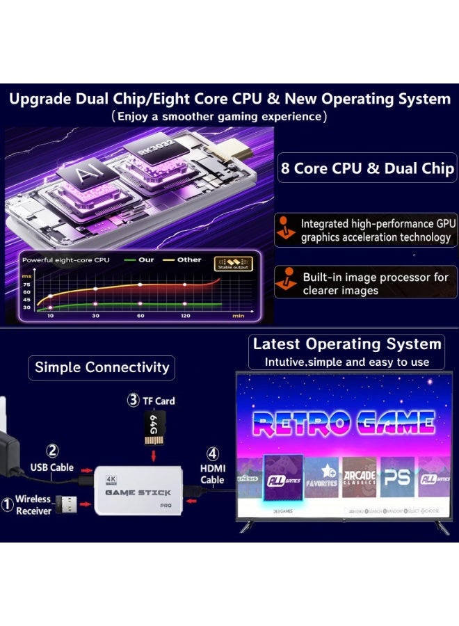 M15 20000+ Games Wireless Retro Game Stick, Vintage Game Stick HD Output System Built-in 23 Emulators Plug and Play Video Game Consoles with 2.4G Wireless Controllers,64GB TF Card for All Ages - Image 3