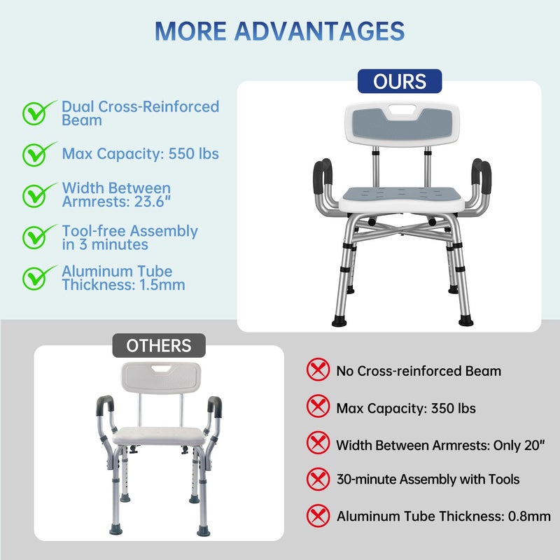 BRITULIF Adjustable Shower Chair with Arms & Back, Stable Heavy Duty 550lbs Safety Bathtub Seat with Non-Slip Feet, Rust-Resistant Aluminum Frame & Tool-Free Assembly for Elderly & Disabled - Image 5