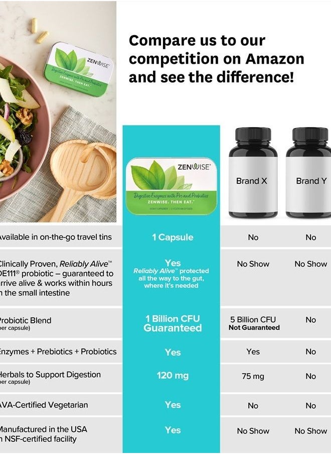 Zenwise Health - Zenwise Digestive Enzymes - Probiotic Multi Enzymes with Probiotics and Prebiotics for Digestive Health + Bloating Relief for Women and Men, Bromelain and More for Gut Health and Digestion - 15 Count - Image 1