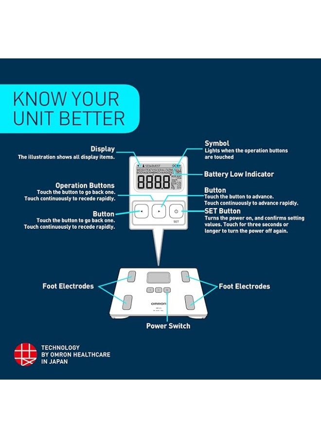 Omron HBF 214 Digital Full Body Composition Monitor with 4 User & Guest Mode Feature to Monitor BMI, Body Age, Vesceral Fat Level, Body Fat & Skeletal Muscle Percentage - Image 4