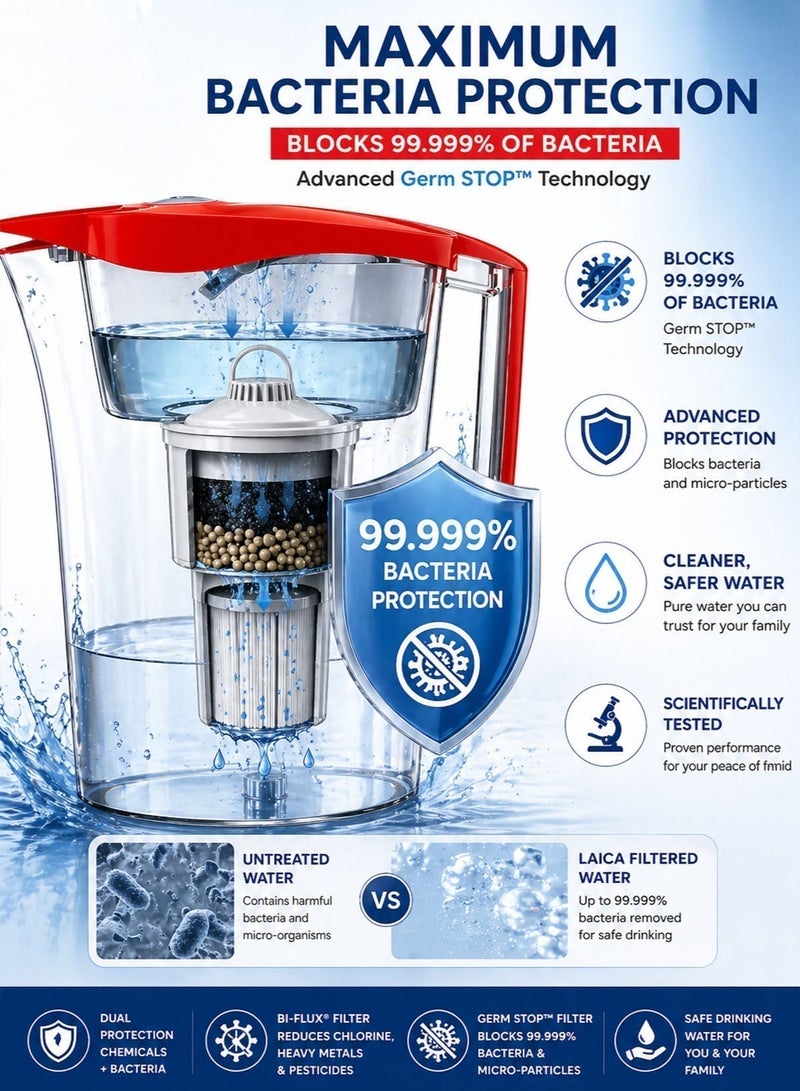 LAICA Water Filter Jug 2.3L Bi Flux and Germ STOP Technology Water Purifier Pitcher 99.999 Percent Bacteria Reduction Chlorine Heavy Metal Removal BPA Free Safe Drinking Water Made in Italy Kitchen Water Filtration System - Image 5