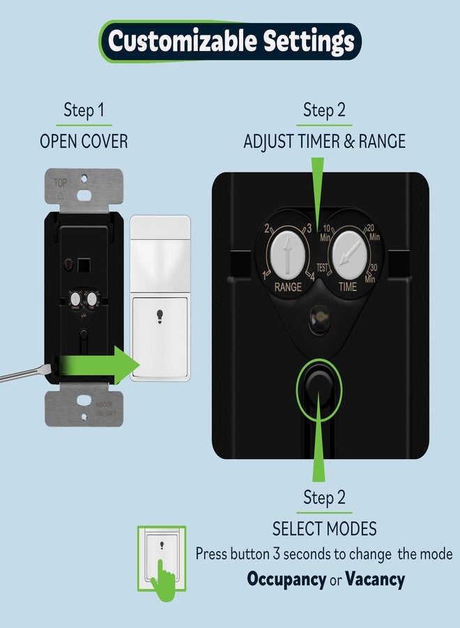 TOPGREENER LED Guide Light Receptacle, Automatic Night/Day Sensor Decorator Duplex Outlet Combination 1/2/4/6 Pack - Image 5