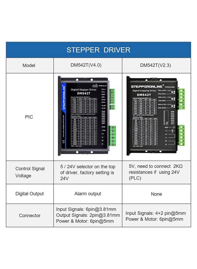 STEPPERONLINE Stepper Motor Driver/Stepper Motor Driver DM542T 1.0-4.2A 20-50VDC for Nema 17, 23, 24 Stepper Motor - Image 2