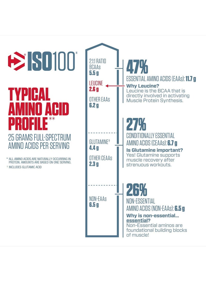 Dymatize Iso 100 Hydrolysed 100% Whey Protein Isolate Cocoa Pebbles Flavor, 20 Servings - Image 3