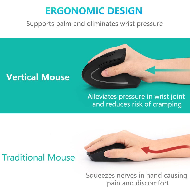 Lekvey Ergonomic Mouse, LEKVEY Vertical Wireless Mouse - Rechargeable 2.4G Optical Vertical Mice : 3 Adjustable DPI 800/1200/1600 Levels 6 Buttons, for Laptop, PC, Computer, Desktop, Notebook etc, Black - Image 2