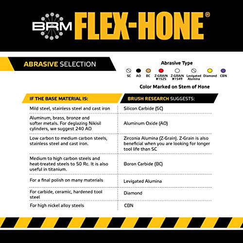 Flex-Hone فرشاة بحث GB33424 FLEX-HONE®، 3-3/4" (95mm) قطر، 240 حبيبة، كربيد السيليكون، للصلب اللين، الفولاذ المقاوم للصدأ، الحديد الزهر والمواد الحديدية الأكثر ليونة - Image 5