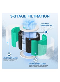 ibsun air purifier HEPA Filter for HY1800  - Image 4