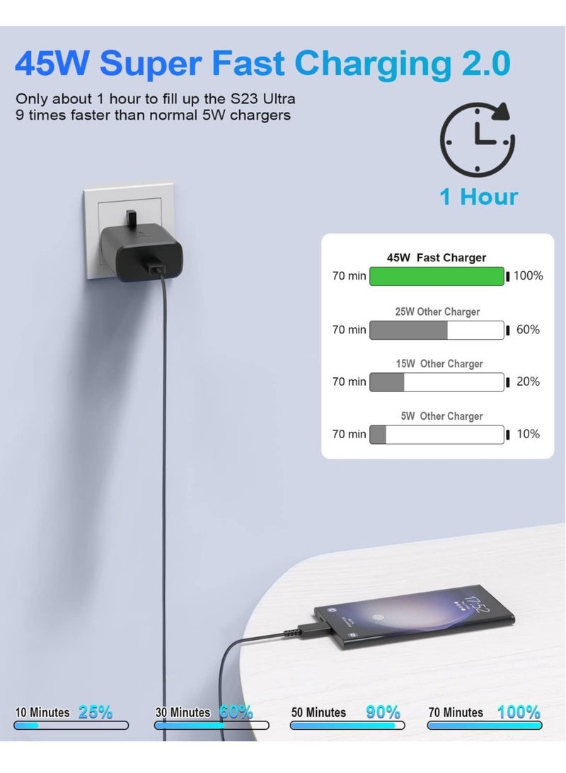 General 45W USB-C PPS Super Fast Charger 2.0 for Samsung Galaxy S24, Google Pixel 8 Pro  iPhone 14 Pro Max – Includes 6.6FT 5A Cable  - Image 2