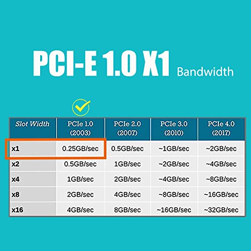 GLOTRENDS LE8202 2-Port PCIe Network Card for Desktop PC, 1000/100/10Mbps Gigabit Ethernet RJ45 LAN Port, PCIE X1 Interface, Regular & Low Profile Bracket - Image 4
