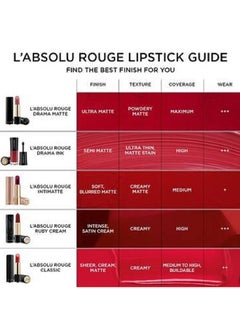 Lancome Paris L'absolu Rouge Drama Matte Lipstick 271 Dramatically Me  - Image 3