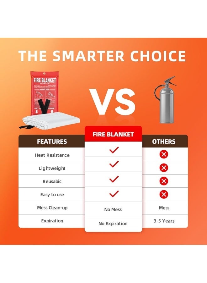 Sandinrayli Emergency Fire Blanket, 4Pack Fire Suppression, Fiberglass for Home, Kitchen, School, Grill, Car, Office, Warehouse ( 4 pcs) - Image 3