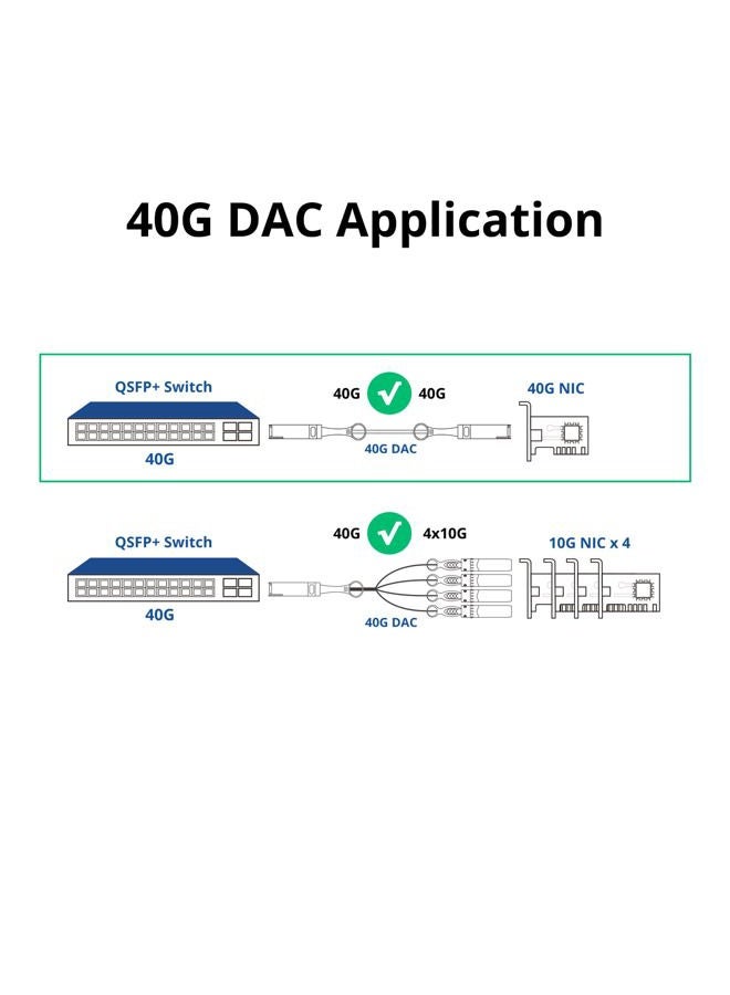ipolex 40G QSFP+ to 4x10G SFP+ Breakout DAC Twinax Cable for Cisco QSFP-4SFP10G-CU0.5M, 0.5-Meter(1.6ft), 40GBASE-CR4 Direct Attach Copper(DAC) Passive Copper Cable, for Cisco, Ubiquiti and More - Image 5