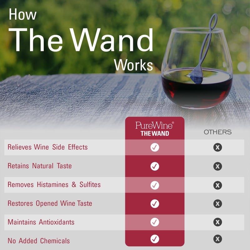 PureWine To Your Health PureWine The Wand Wine Purifier - Red & White Wine Filters for Histamines & Sulfites, Sulfite Remover Sticks, Helps Allergies & Headaches, Gift Accessories for Women & Men - 24 Wands, Silver - Image 3