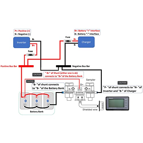 Renogy 500A Battery Monitor with Shunt, High and Low Voltage Programmable Alarm, Range 10V-120V up to 500A, 20ft Shielded Cable, Compatible 12V Lithium Sealed, Gel, Flooded Batteries,Black - Image 5