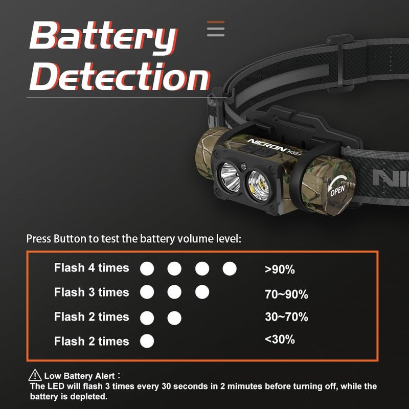 NICRON Rechargeable Headlamp, High Bright 1600 lumens 180Â° Rotating Aluminum LED Head Lamp with 3 Light Sources 10 Modes Waterproof Head Flashlight H35+ for Camping Hunting Running Fishing (Camo) - Image 5