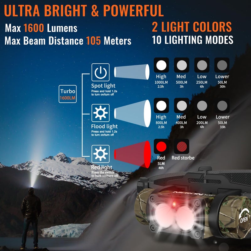 NICRON Rechargeable Headlamp, High Bright 1600 lumens 180Â° Rotating Aluminum LED Head Lamp with 3 Light Sources 10 Modes Waterproof Head Flashlight H35+ for Camping Hunting Running Fishing (Camo) - Image 4