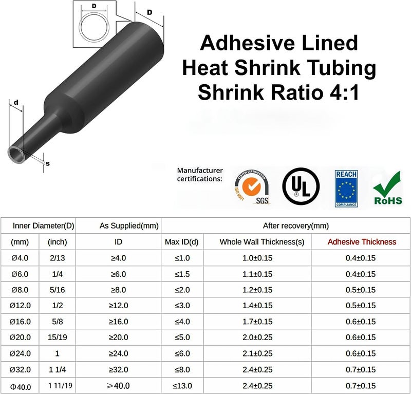 GSXRB Heat Shrink Tubing 4:1 Dual Wall Adhesive Lined 10 Ft Long,Marine Grade Heat Shrink,Wire Heat Shrink Tubing Insulation Seal Against Moisture Corrosion and Air Leakage(20mm/10Feet, Black) - Image 2