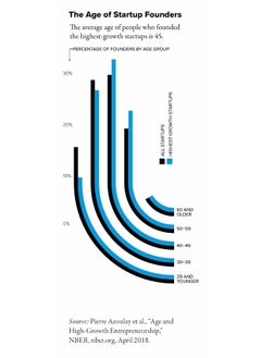 Zero to IPO: Over $1 Trillion of Actionable Advice from the Wor  - Image 4