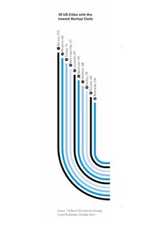 Zero to IPO: Over $1 Trillion of Actionable Advice from the Wor  - Image 3