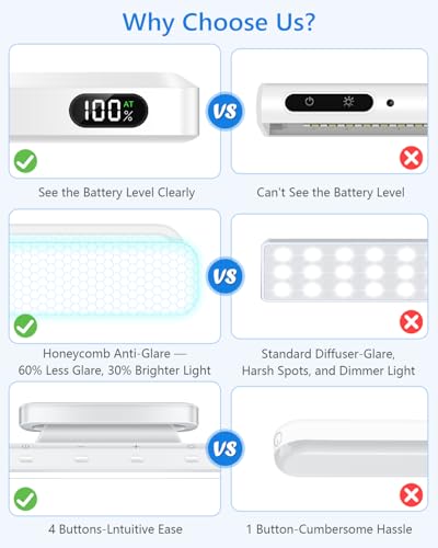 WILLED 3W Led Light Bar with Remote Control, Eye-Friendly Vanity Lights, 3 Color Temperatures Mirror Lights, Button Control Magnetic Light Bar Stick on Wall, Under Cabinet, Closet, Bathroom and Desk - Image 2