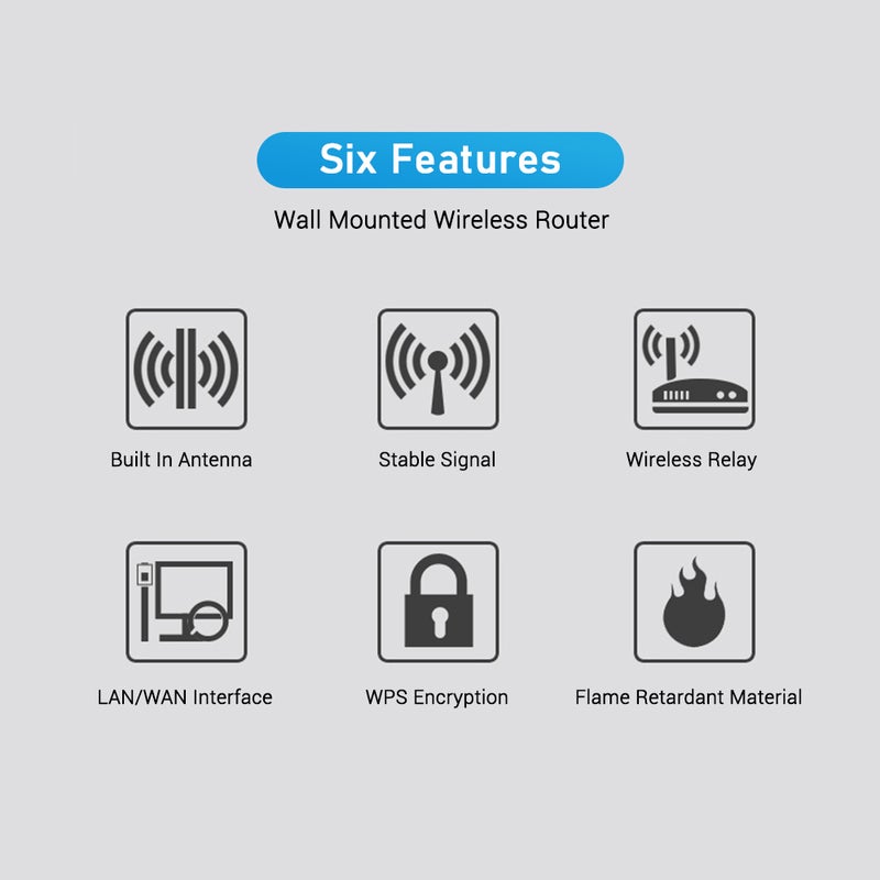 In-Wall Wifi Router: Black 300M Built-In High-Gain Antenna - Secure Reset Button & Relay Function AP Access Point for Home Office Network Coverage - Image 5