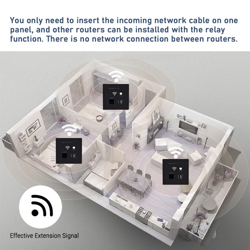 In-Wall Wifi Router: Black 300M Built-In High-Gain Antenna - Secure Reset Button & Relay Function AP Access Point for Home Office Network Coverage - Image 3