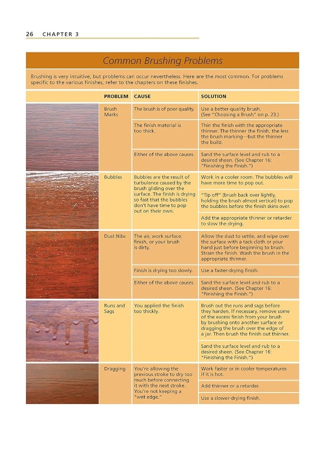 Understanding Wood Finishing, 3rd Revised Edition: How to Select and Apply the Right Finish