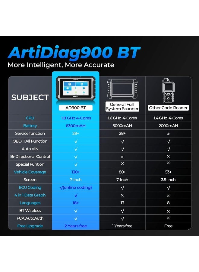 TOPDON ArtiDiag900 BT Diagnostic Scanner - Image 2