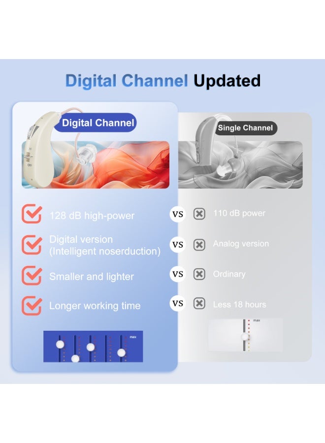Hearing Aids Rechargeable for Seniors, Lightweight Hearing Amplifiers for Adults Hearing Loss with Noise Cancelling,Portable Behind-the-Ear Hearing Aid Headphones Charging Case Stepless Volume Control - Image 4